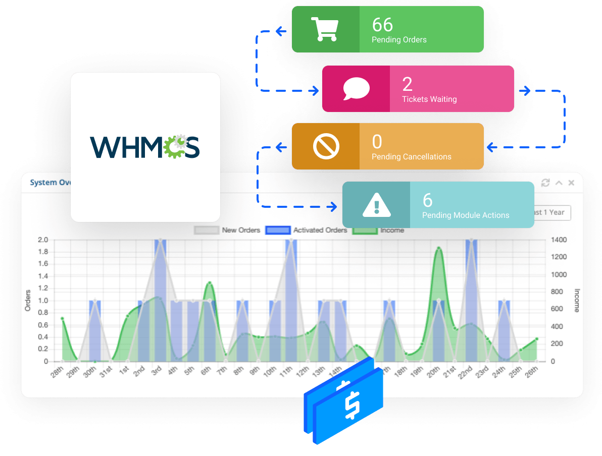 Reseller Hosting – Start Your Own Hosting Business - Manage customers using the WHMCS billing platform